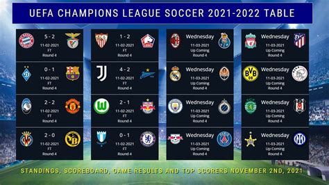 championship league standings 2021
